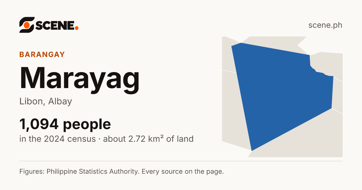 Marayag, Libon, barangay: 1,094 people in the 2024 census