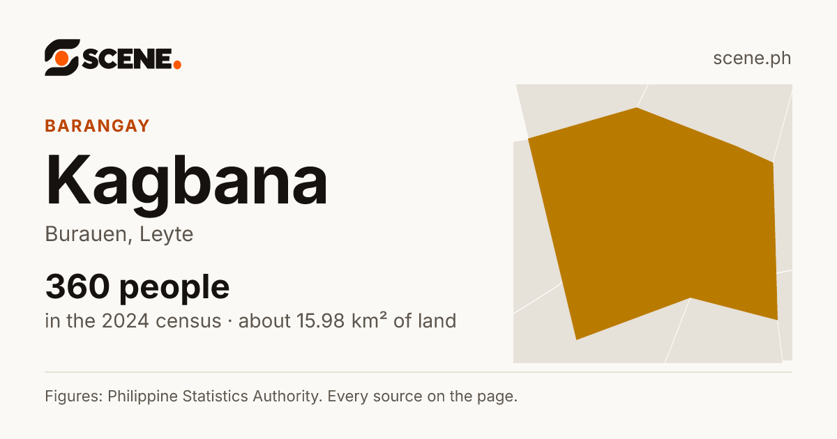 Kagbana, Burauen, barangay: 360 people in the 2024 census
