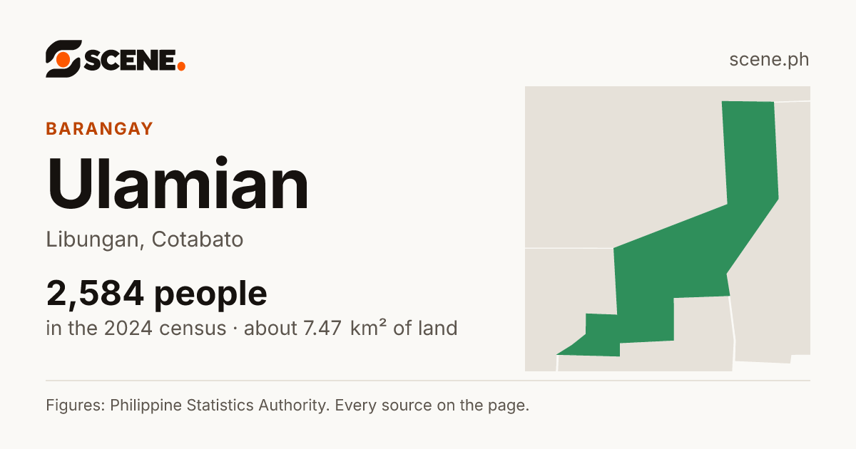 Ulamian, Libungan, barangay: 2,584 people in the 2024 census