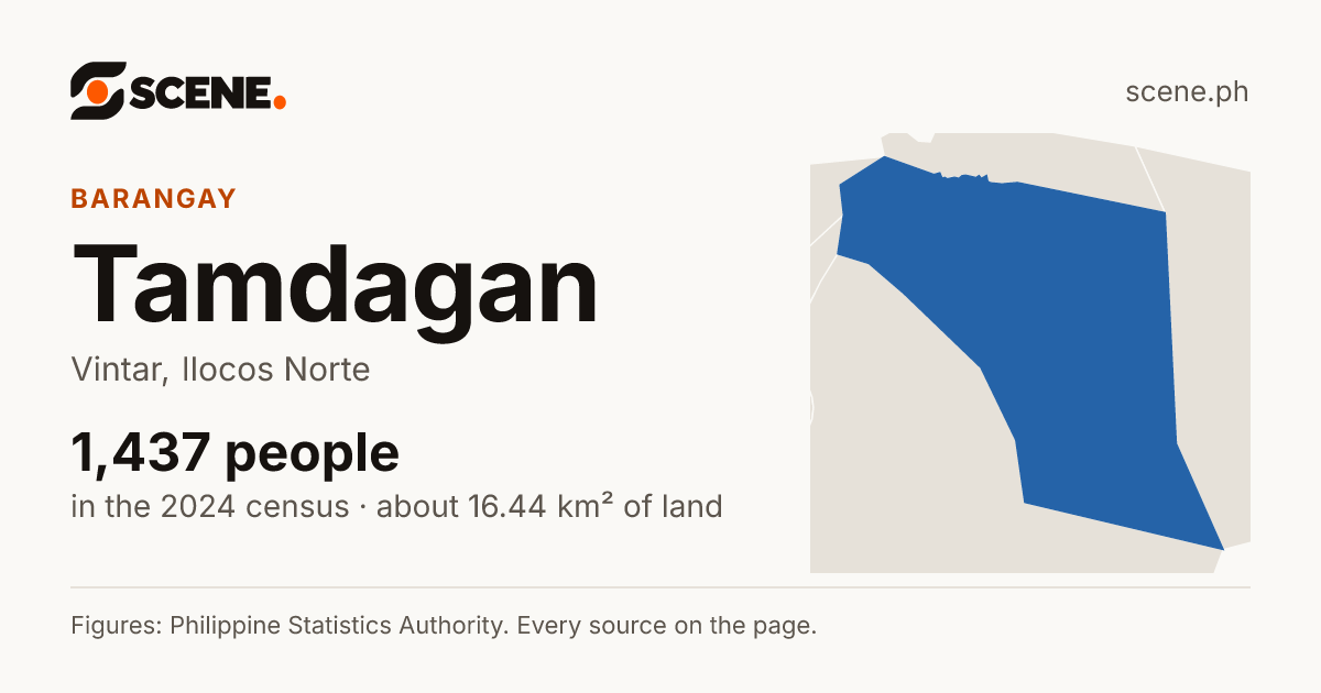 Tamdagan, Vintar, barangay: 1,437 people in the 2024 census