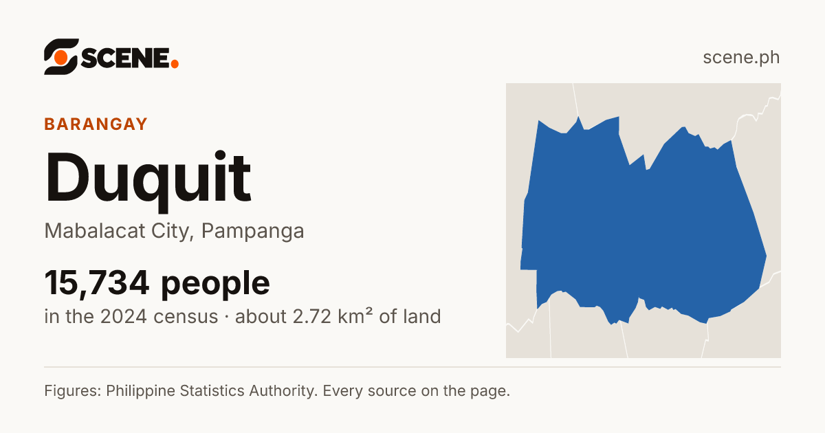 Duquit, Mabalacat City, barangay: 15,734 people in the 2024 census