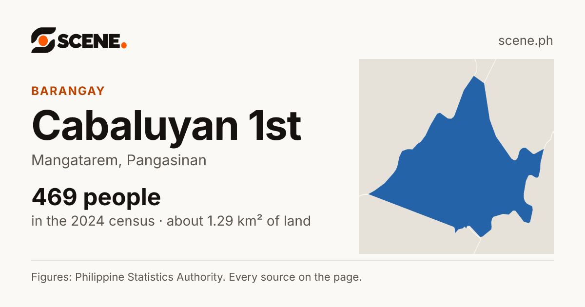 Cabaluyan 1st, Mangatarem, barangay: 469 people in the 2024 census