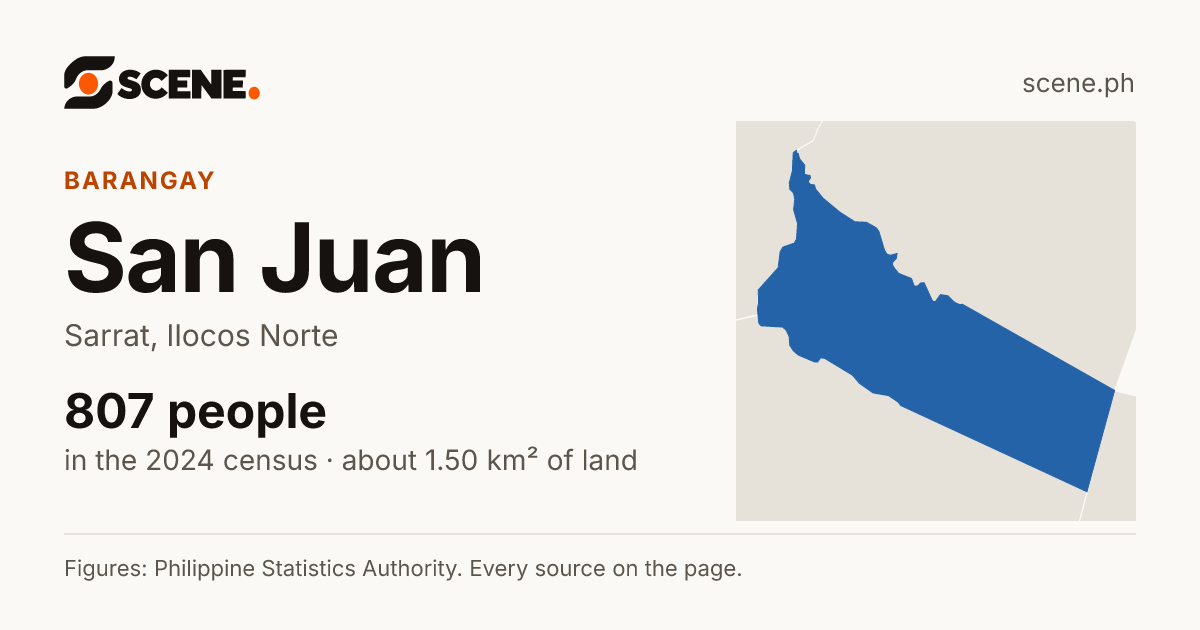 San Juan, Sarrat, barangay: 807 people in the 2024 census