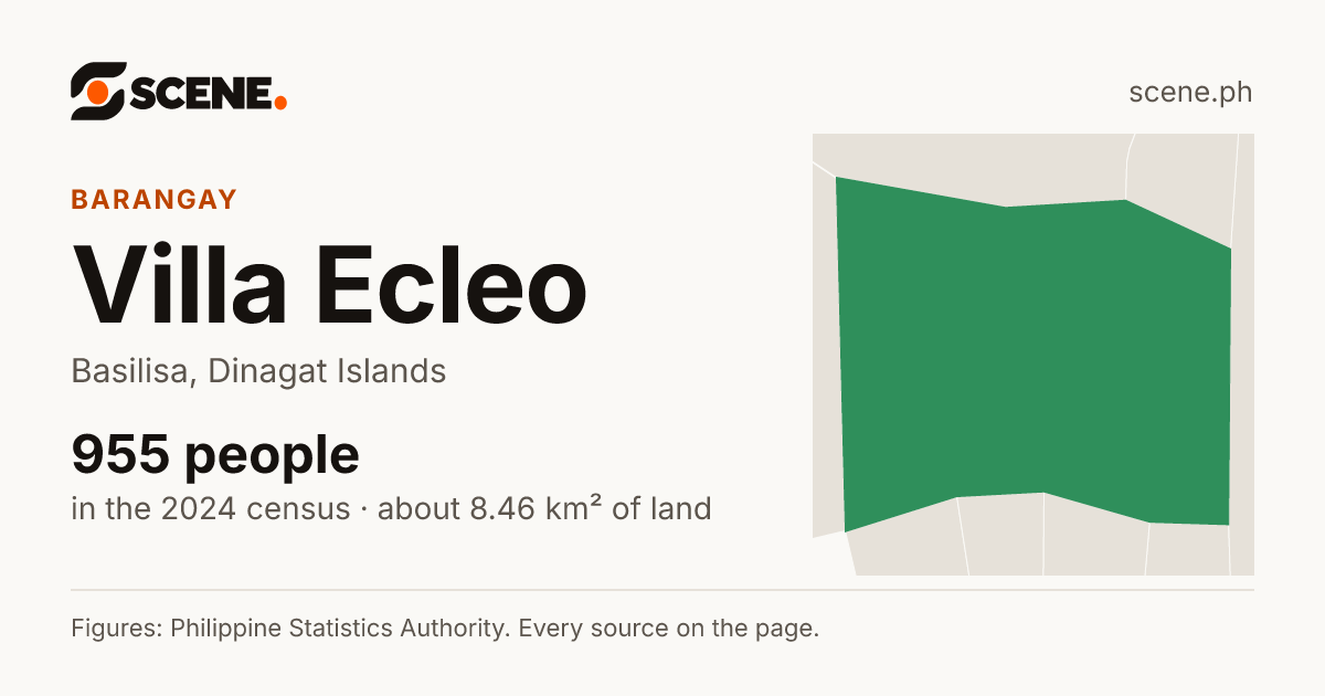 Villa Ecleo, Basilisa, barangay: 955 people in the 2024 census