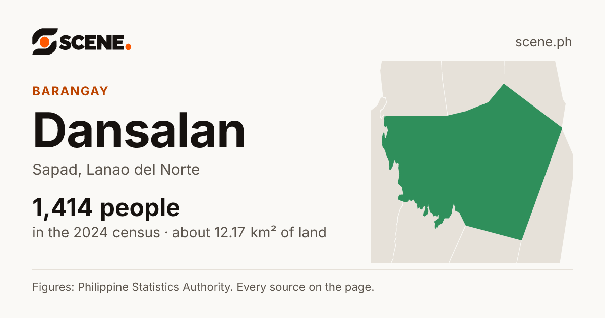 Dansalan, Sapad, barangay: 1,414 people in the 2024 census