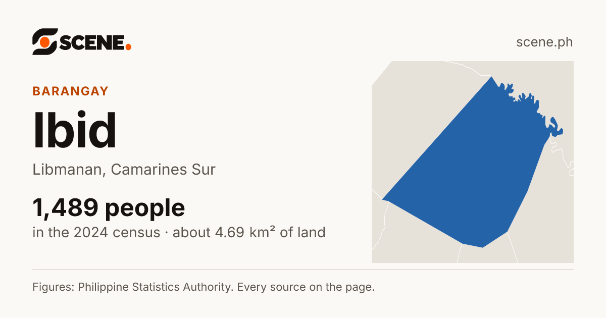 Ibid, Libmanan, barangay: 1,489 people in the 2024 census