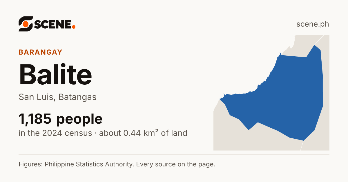 Balite, San Luis, barangay: 1,185 people in the 2024 census
