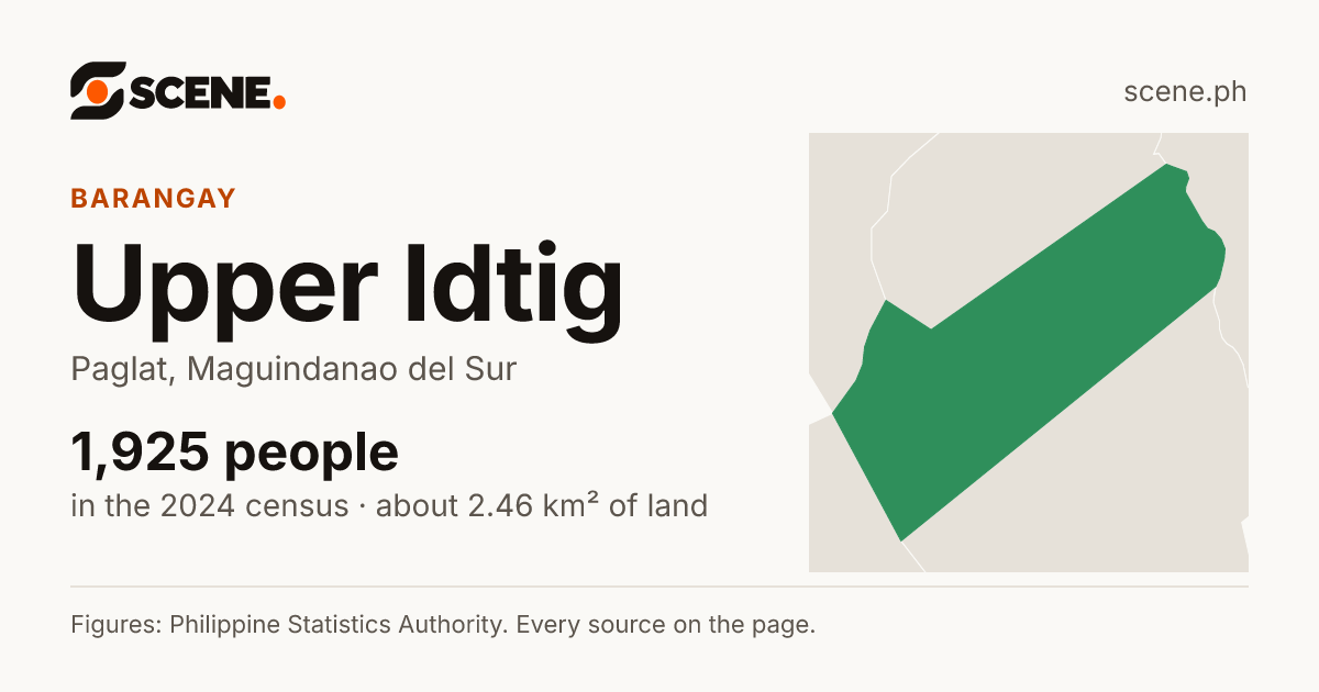 Upper Idtig, Paglat, barangay: 1,925 people in the 2024 census