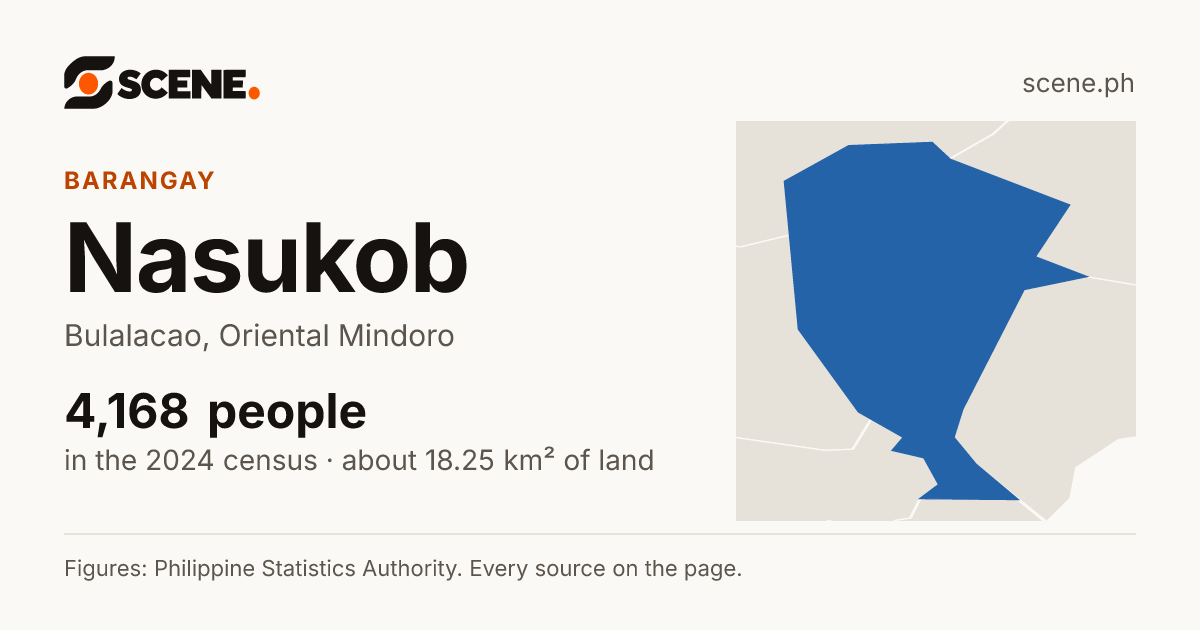 Nasukob, Bulalacao, barangay: 4,168 people in the 2024 census