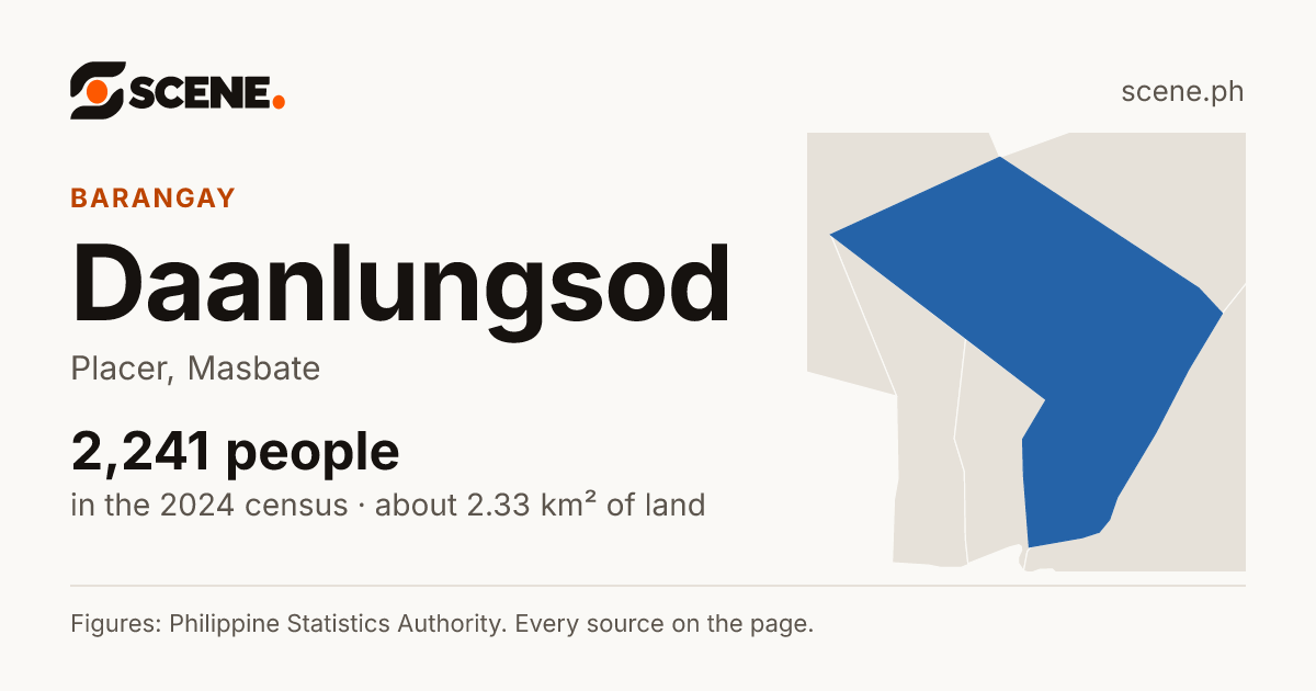 Daanlungsod, Placer, barangay: 2,241 people in the 2024 census