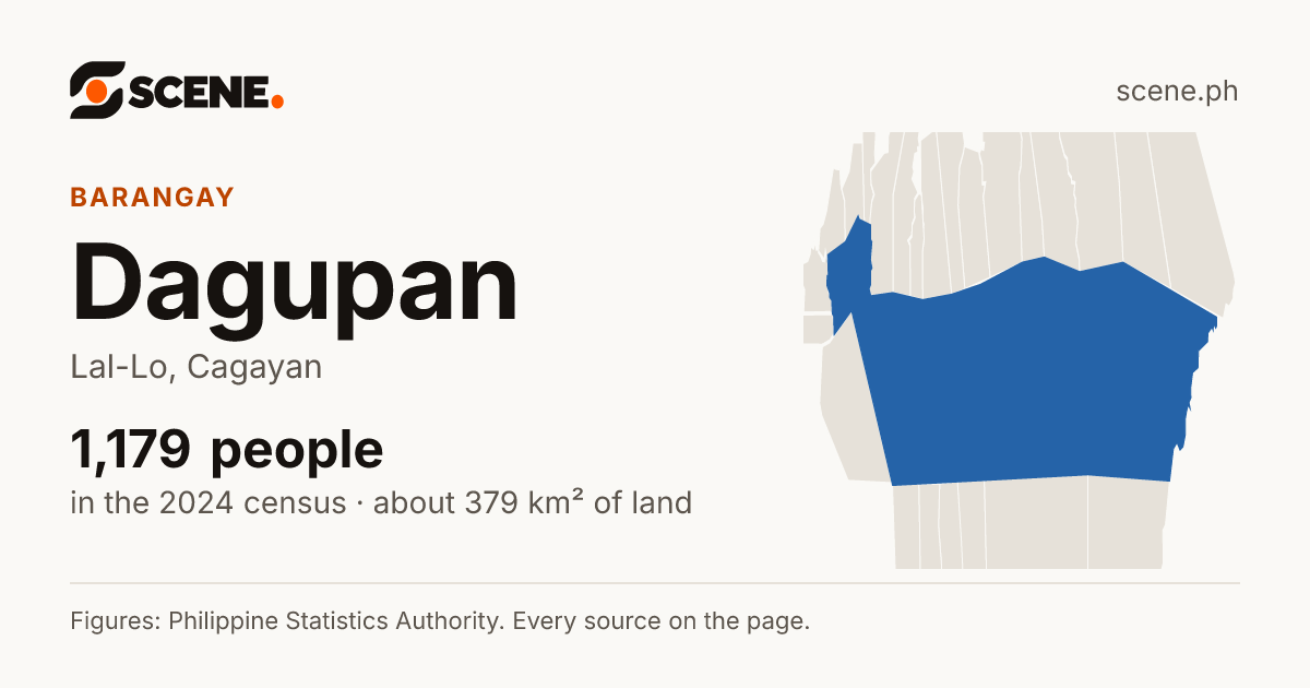 Dagupan, Lal-Lo, barangay: 1,179 people in the 2024 census