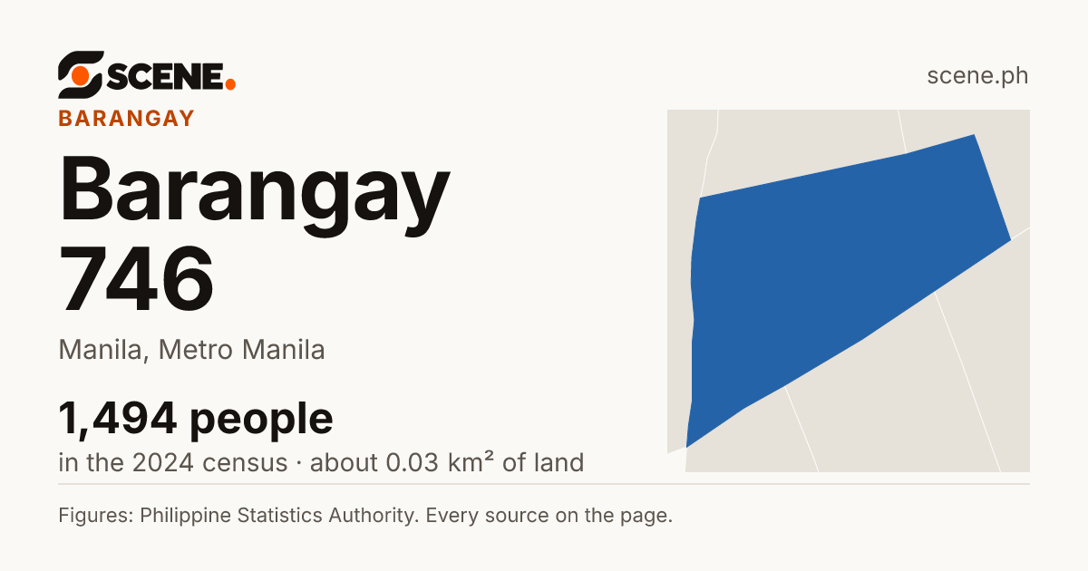 Barangay 746, Manila, barangay: 1,494 people in the 2024 census
