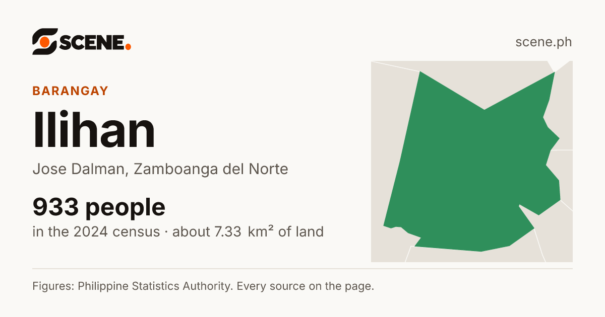 Ilihan, Jose Dalman, barangay: 933 people in the 2024 census