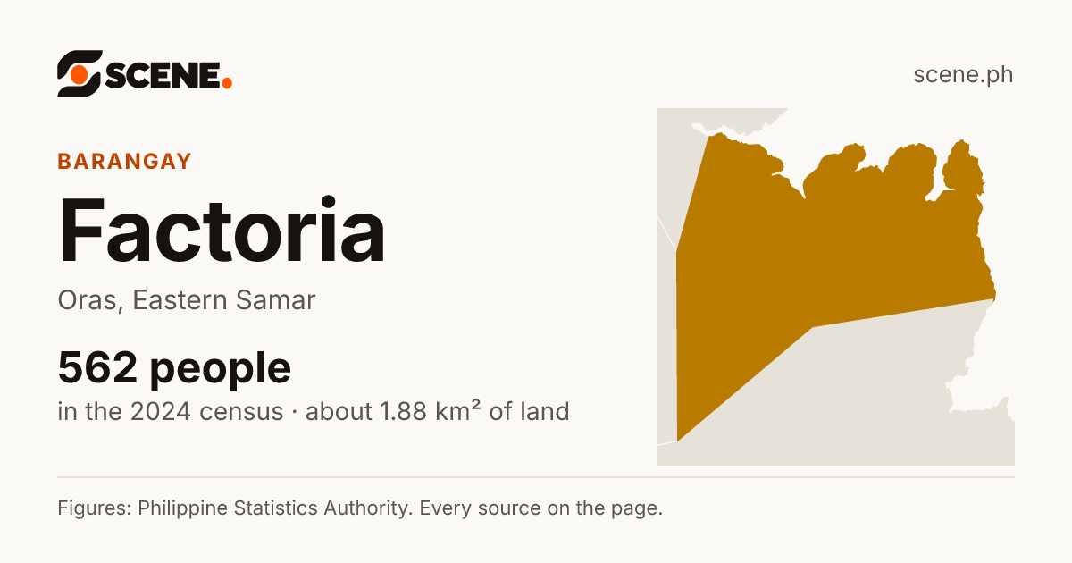 Factoria, Oras, barangay: 562 people in the 2024 census