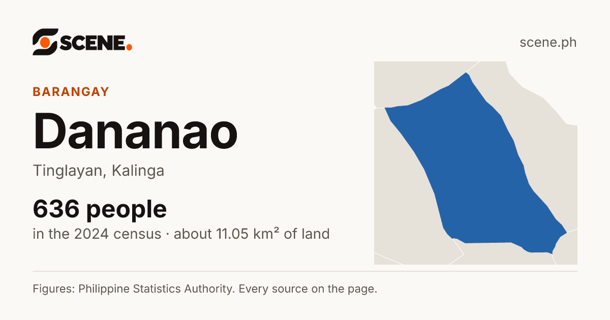 Dananao, Tinglayan, barangay: 636 people in the 2024 census