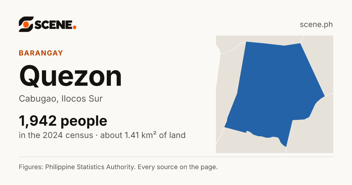 Quezon, Cabugao, barangay: 1,942 people in the 2024 census