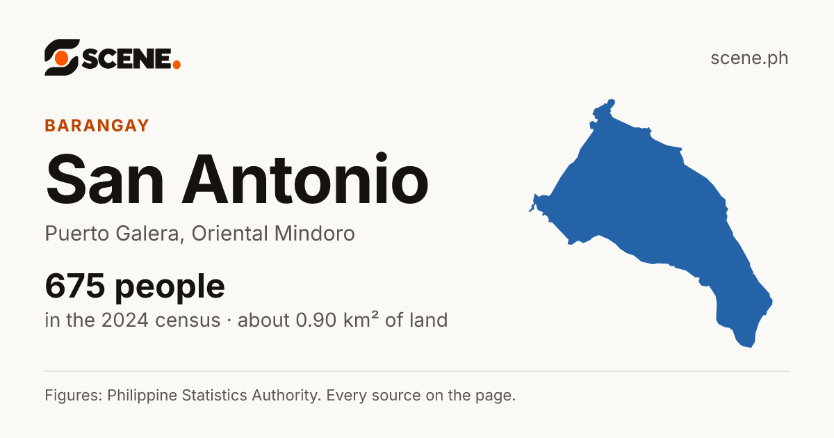 San Antonio, Puerto Galera, barangay: 675 people in the 2024 census