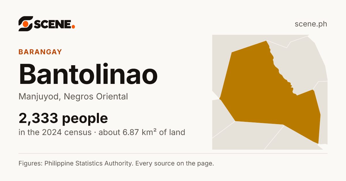 Bantolinao, Manjuyod, barangay: 2,333 people in the 2024 census