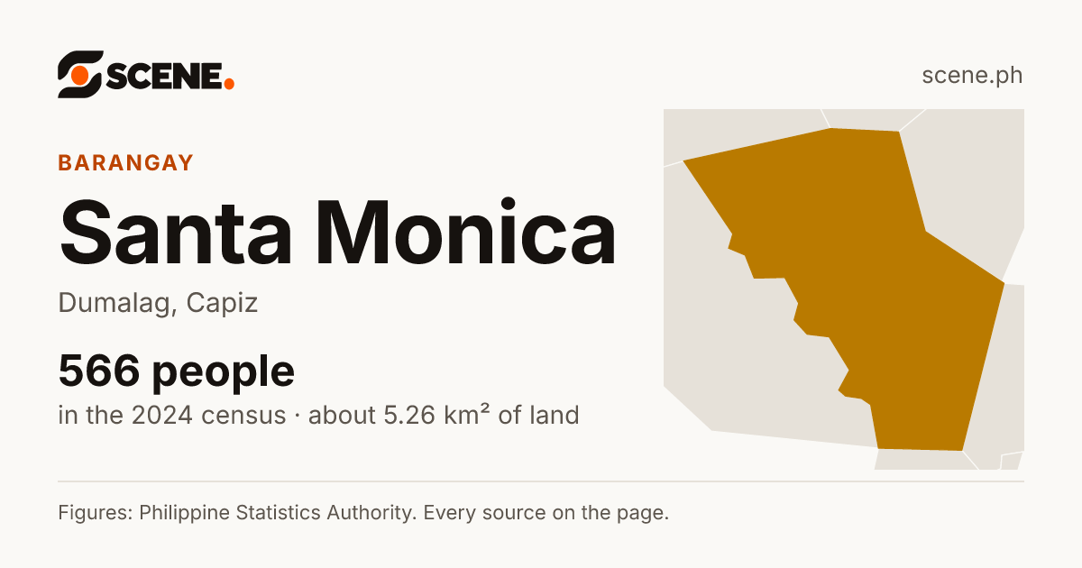 Santa Monica, Dumalag, barangay: 566 people in the 2024 census