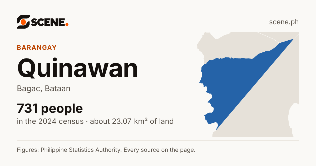 Quinawan, Bagac, barangay: 731 people in the 2024 census