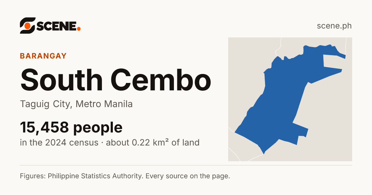 South Cembo, Taguig City, barangay: 15,458 people in the 2024 census