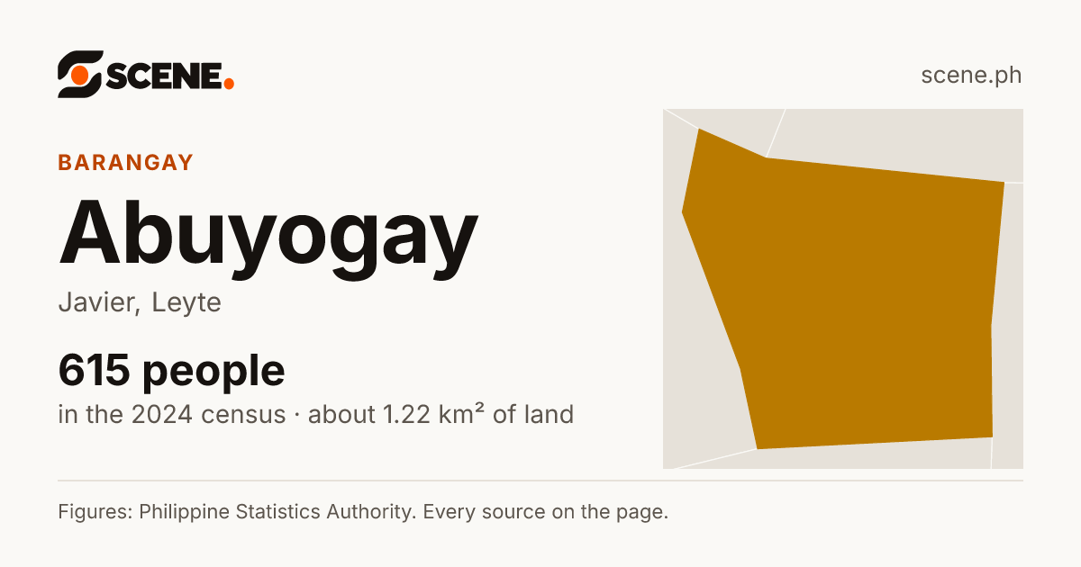 Abuyogay, Javier, barangay: 615 people in the 2024 census