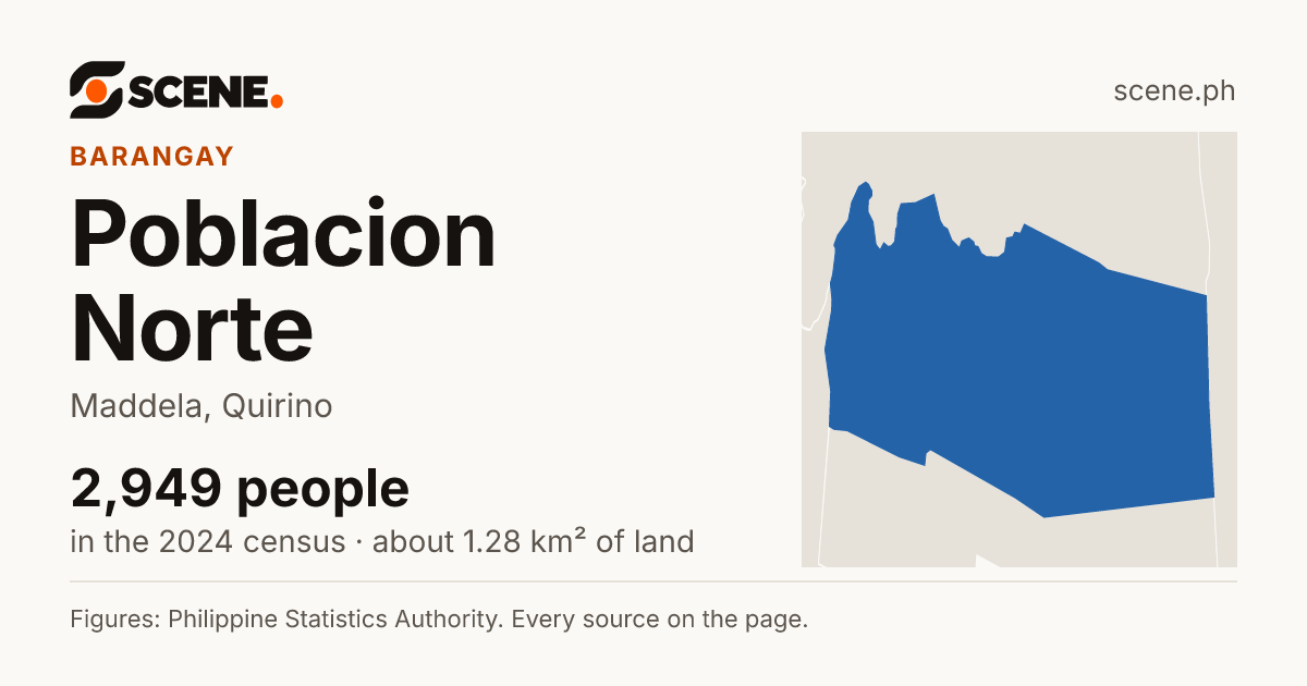 Poblacion Norte, Maddela, barangay: 2,949 people in the 2024 census