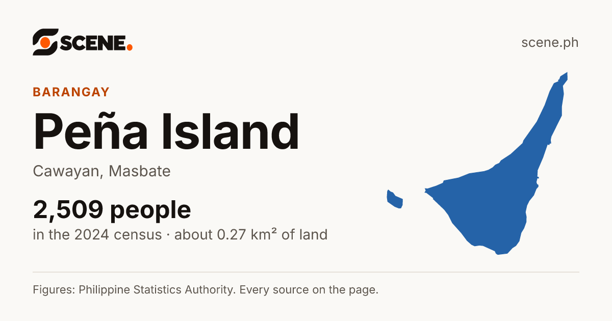 Peña Island, Cawayan, barangay: 2,509 people in the 2024 census