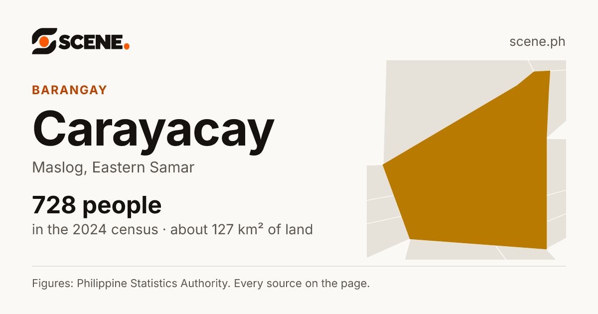 Carayacay, Maslog, barangay: 728 people in the 2024 census