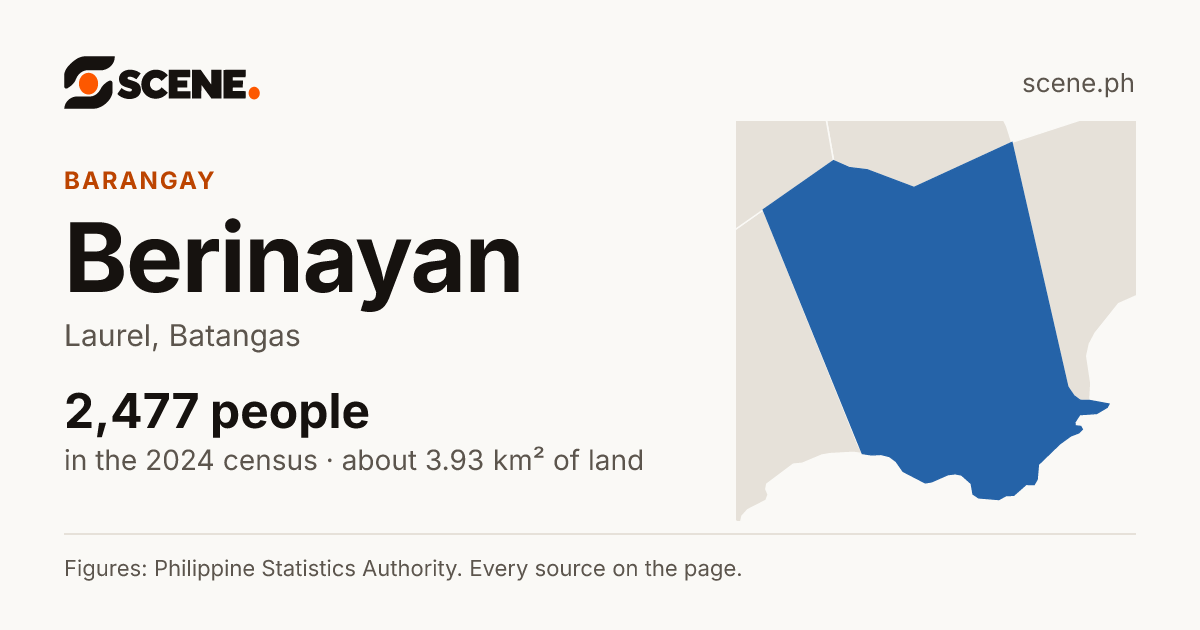 Berinayan, Laurel, barangay: 2,477 people in the 2024 census