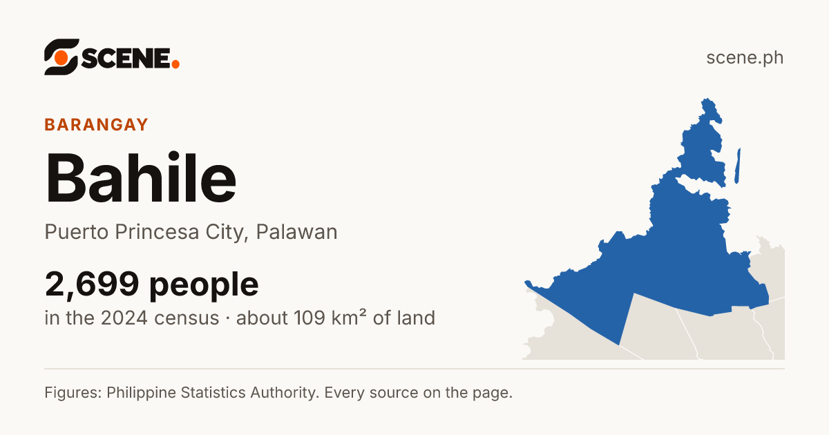 Bahile, Puerto Princesa City, barangay: 2,699 people in the 2024 census