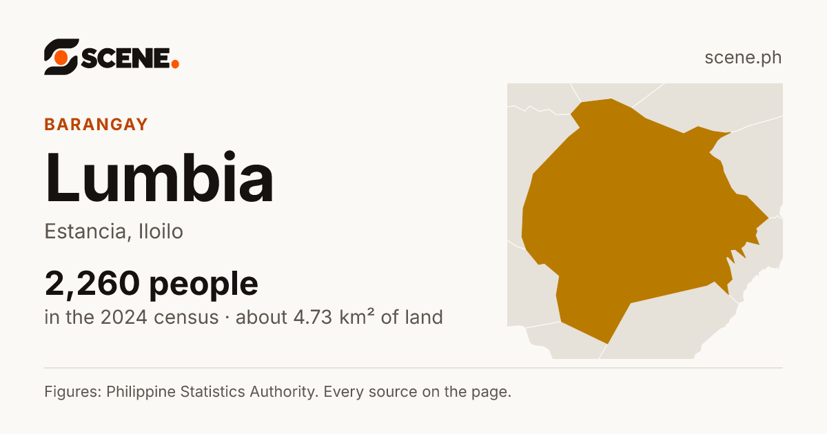 Lumbia, Estancia, barangay: 2,260 people in the 2024 census