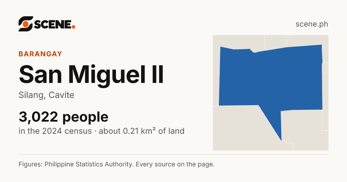 San Miguel II, Silang, barangay: 3,022 people in the 2024 census