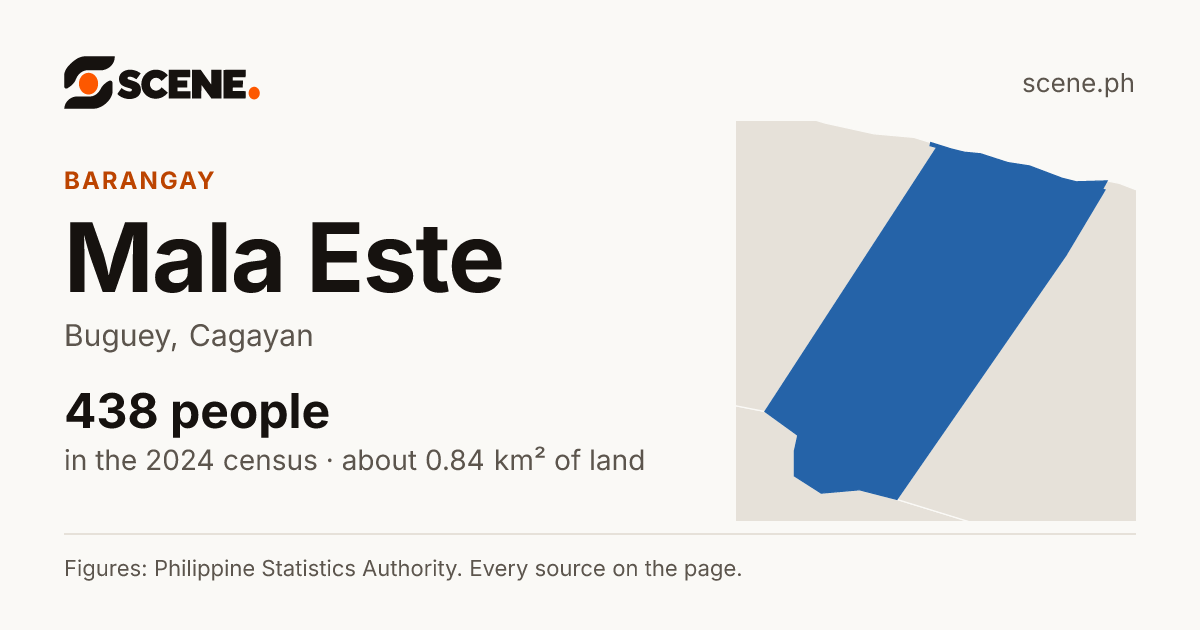 Mala Este, Buguey, barangay: 438 people in the 2024 census
