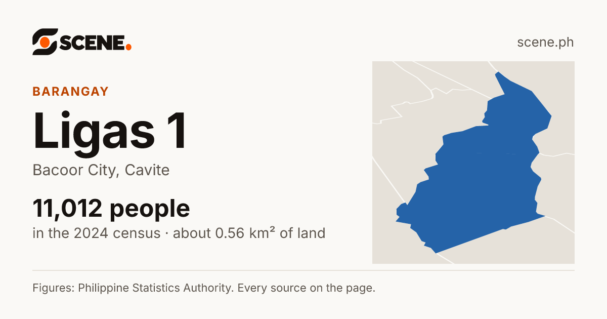 Ligas 1, Bacoor City, barangay: 11,012 people in the 2024 census