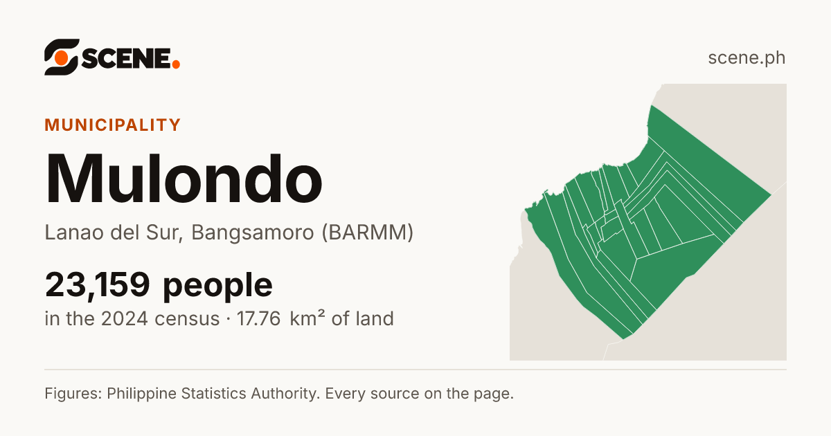 Mulondo, Lanao del Sur, municipality: 23,159 people in the 2024 census