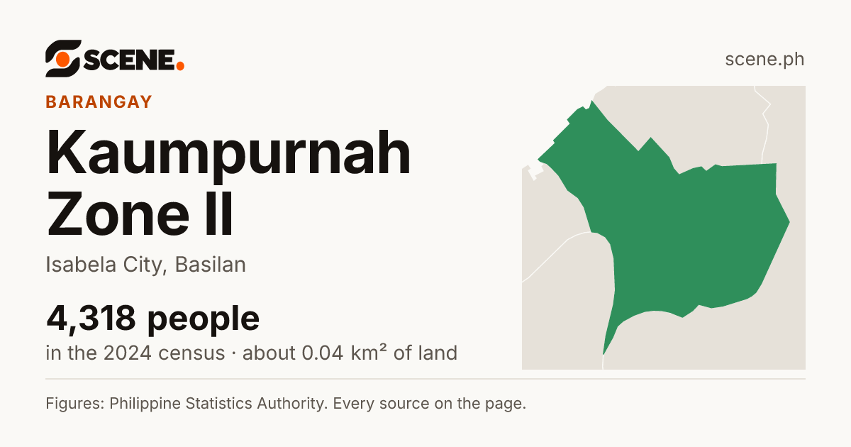 Kaumpurnah Zone II, Isabela City, barangay: 4,318 people in the 2024 census