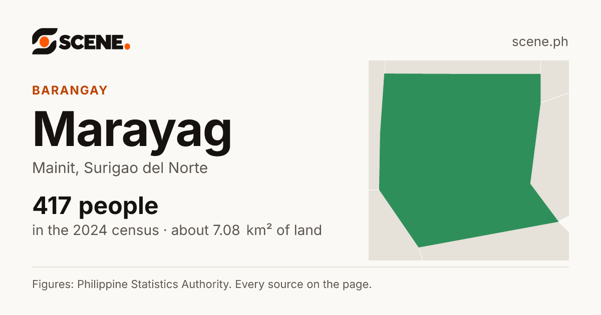 Marayag, Mainit, barangay: 417 people in the 2024 census
