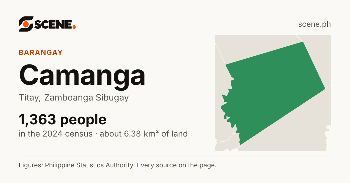 Camanga, Titay, barangay: 1,363 people in the 2024 census
