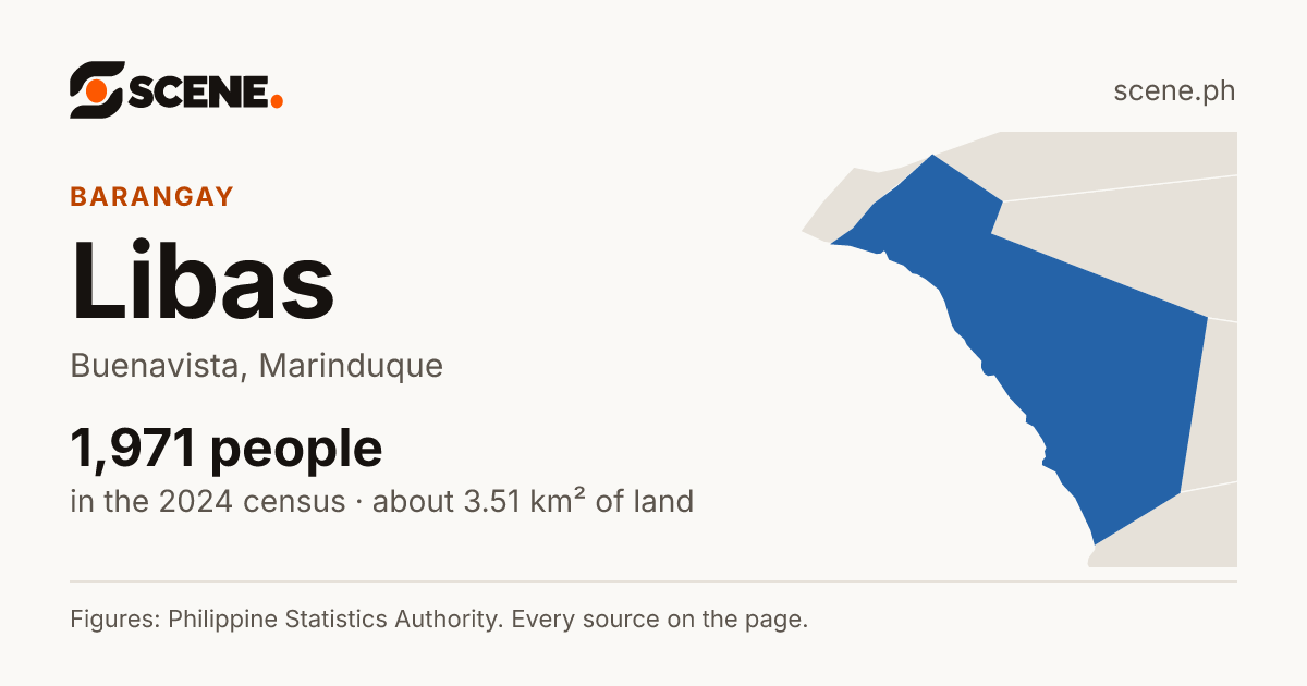 Libas, Buenavista, barangay: 1,971 people in the 2024 census