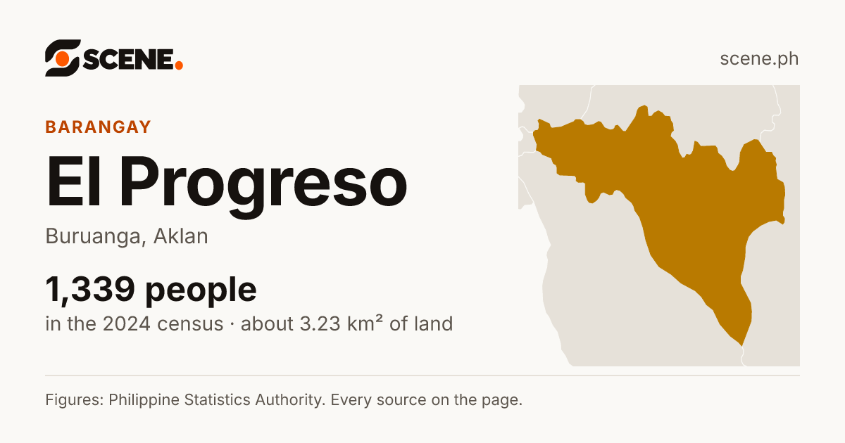El Progreso, Buruanga, barangay: 1,339 people in the 2024 census