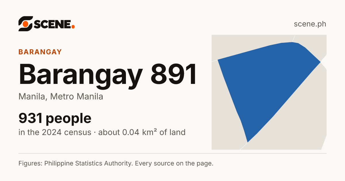 Barangay 891, Manila, barangay: 931 people in the 2024 census