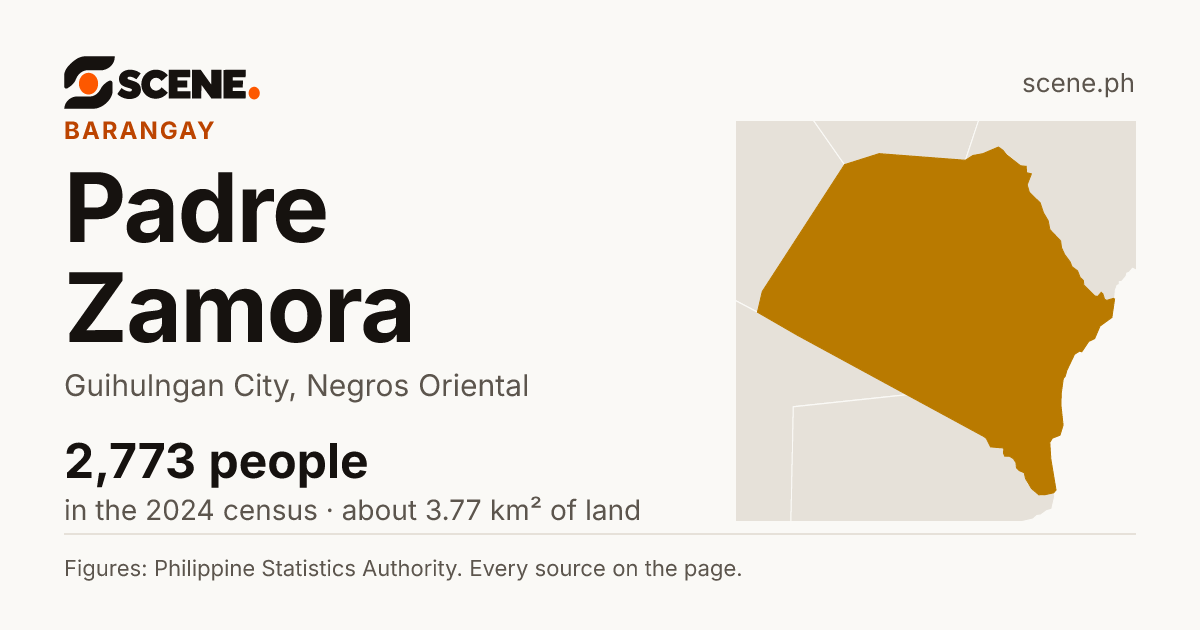 Padre Zamora, Guihulngan City, barangay: 2,773 people in the 2024 census
