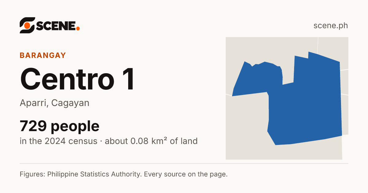 Centro 1, Aparri, barangay: 729 people in the 2024 census