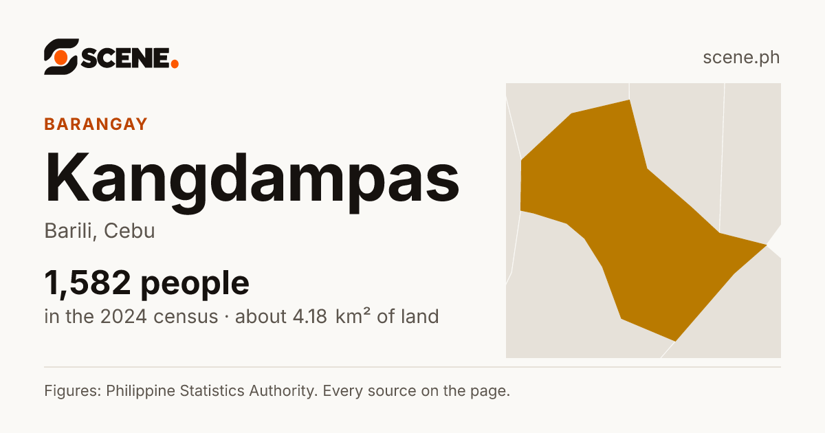 Kangdampas, Barili, barangay: 1,582 people in the 2024 census