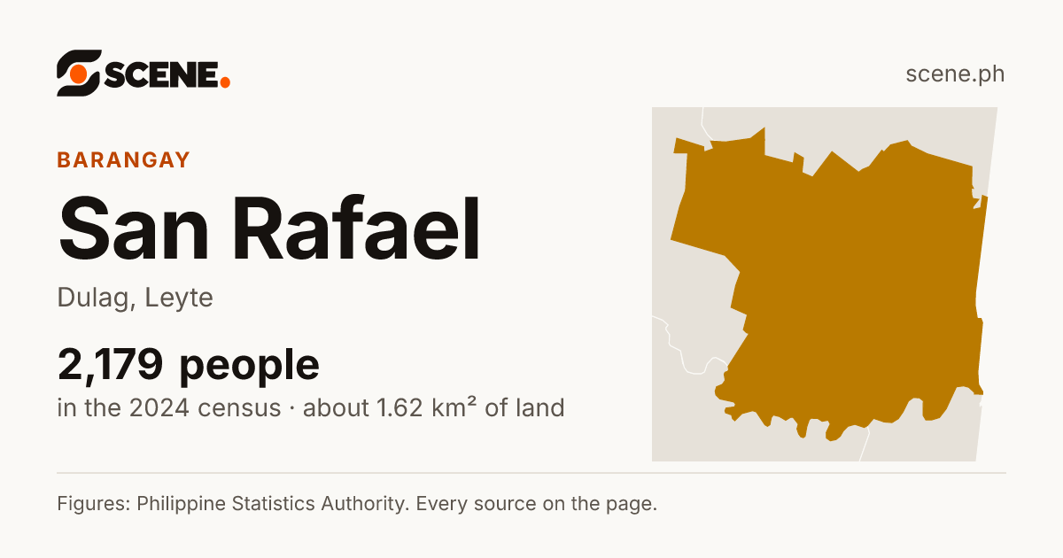 San Rafael, Dulag, barangay: 2,179 people in the 2024 census