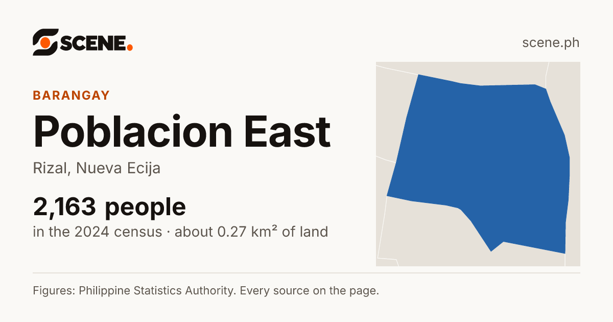 Poblacion East, Rizal, barangay: 2,163 people in the 2024 census