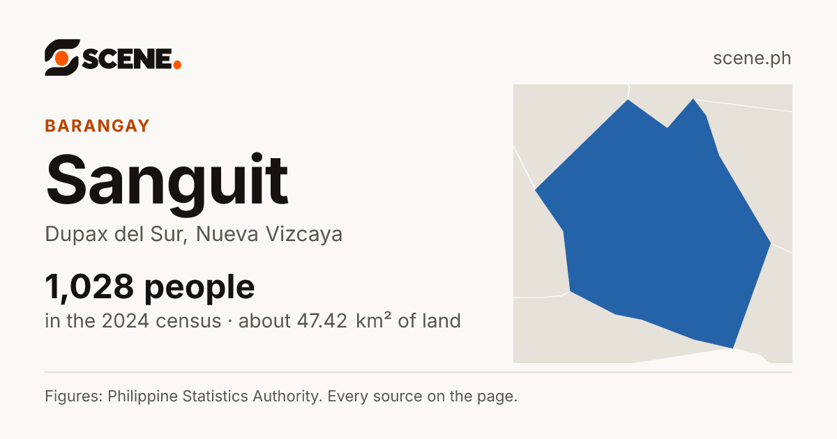 Sanguit, Dupax del Sur, barangay: 1,028 people in the 2024 census