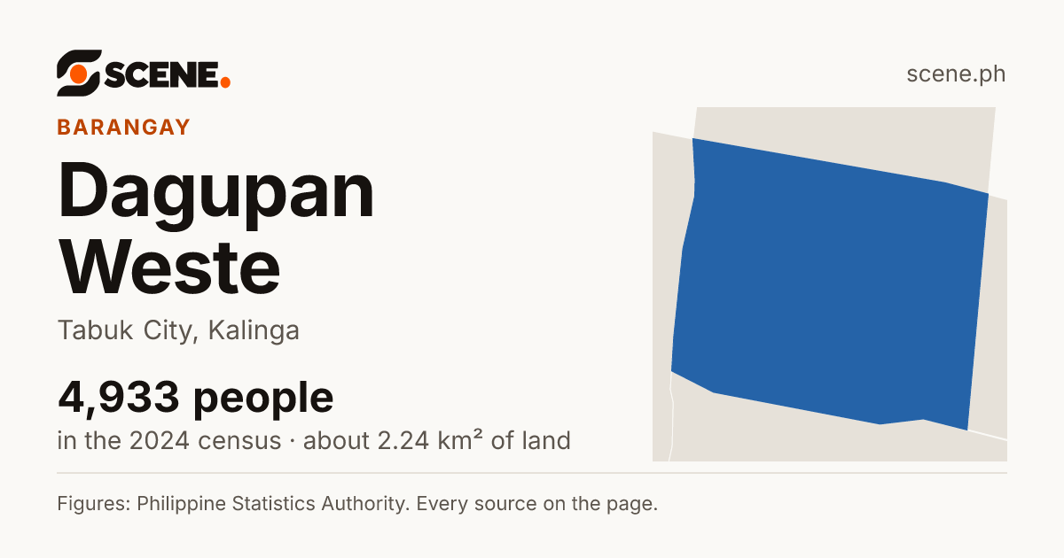 Dagupan Weste, Tabuk City, barangay: 4,933 people in the 2024 census