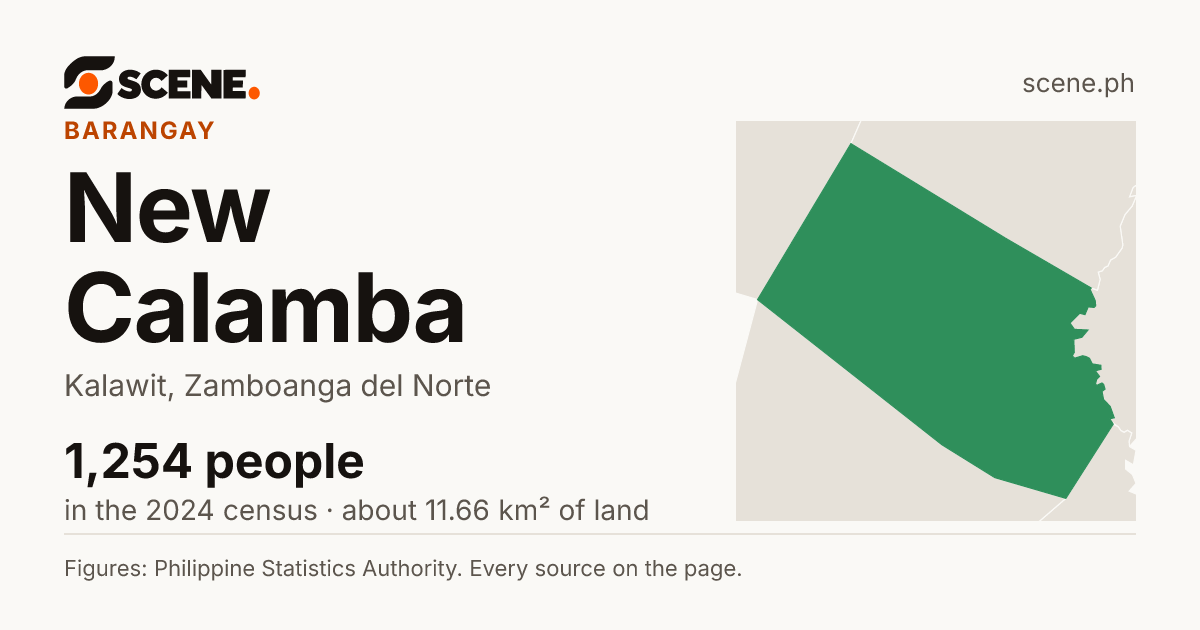 New Calamba, Kalawit, barangay: 1,254 people in the 2024 census